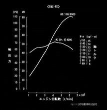 ヴィッツ1500㏄ガソリンが消えて… 