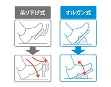 踏み間違い防止にオルガン式ペダル 