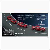 Gベクタリングコントロール搭 ...