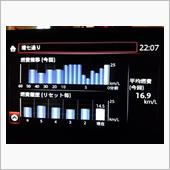 予告：i-DMスコアが5.0 ...