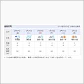 週末の天気が気になる．．．