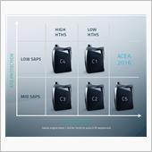 ACEA Oil Seque ...