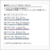 みんカラ便でびっくり！？