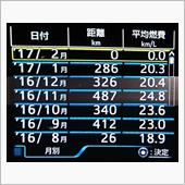 燃費記録：2016年9月～2 ...
