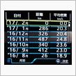 燃費記録：2016年9月～2017年1月 