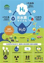 水素社会は来るのか？