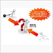 負の連鎖ｗ