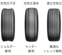 適正なタイヤ空気圧調整とは Nt11のブログ 楽しい車 大好きです みんカラ