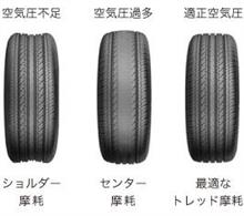 適正なタイヤ空気圧調整とは・・・・ 適正なタイヤ空気圧調整とは・・・・