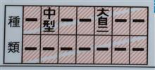 免許更新、次は平成34年