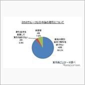 ユーザーどうこうよりもメーカ ...