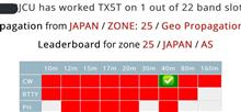 TX5T オーストラス諸島