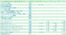 車検(4回目) 車検(4回目)