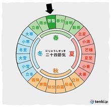 春うらら「啓蟄オフ」の日(*^^*)