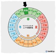 春うらら「啓蟄オフ」の日(*^^*) 