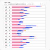 先月も低調だったんだな～