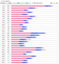 先月も低調だったんだな～