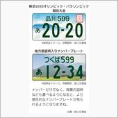 こんなナンバープレート欲しい ...