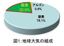 タイヤに窒素ガスを充填するメリットとは？