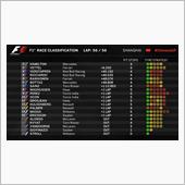 2017 F1 Chines ...