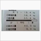 不断の努力が　出所を早める！ ...