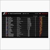 2017 F1 Bahrai ...