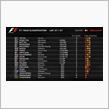 2017 F1 Bahrain GP Race
