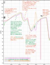 【サーキット】【ビート】烈??? 鈴鹿サーキット・フルコース 2017.04.16 | 走行ログ分析1 【サーキット】【ビート】烈??? 鈴鹿サーキット・フルコース 2017.04.16 | 走行ログ分析1