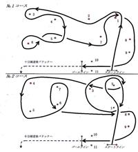 平塚青果市場・RTレジスタンスジムカーナ練習会３