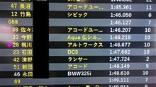 クルーズ カジポンアルトワークス シェイクダウンで３秒短縮！