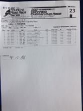 決勝は4位でした 決勝は4位でした