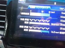 燃費最高記録。