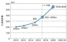 販売戦略が見えない新型リーフ