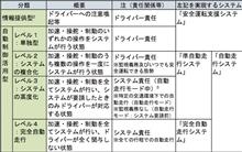 もう少し細分化しても良い気がするけど