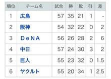 12連敗って^^; 12連敗って^^;