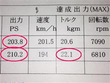 ECUチューンと体感 ECUチューンと体感