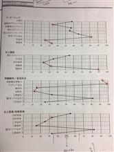 キャリパープロファイルの活用 キャリパープロファイルの活用