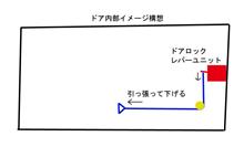 キーレスでのオートロックが出来ない