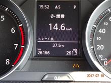 暑い.....