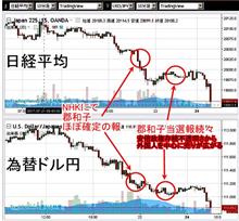【仙台市民】懲りないねえ・・・