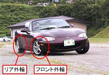 グリップの前後バランスの話。
