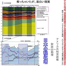 財政の崖～ユーフォリアの尻馬に乗るのだ!～