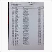 8月3日 関東シリーズ第3戦 ...