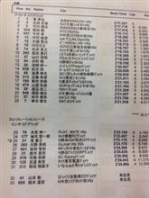 8月5日 関東シリーズ第3戦予選