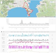 三浦マイルストーンライド 三浦マイルストーンライド