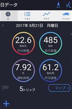 エコグライダーのクルーズコントロール 高速道路 エコグライダーのクルーズコントロール 高速道路