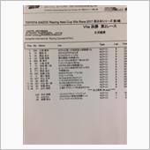 決勝第2レース リタイヤ