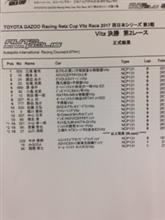 決勝第2レース リタイヤ 決勝第2レース リタイヤ