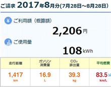 新型ＰＨＶ ８月従量電灯での燃費を計算 編