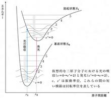 詰将棋の設計と白紙からの設計